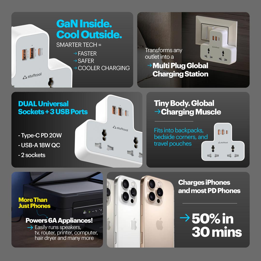 Charge T Dual AC Socket Multi Plug with 20W Type C port