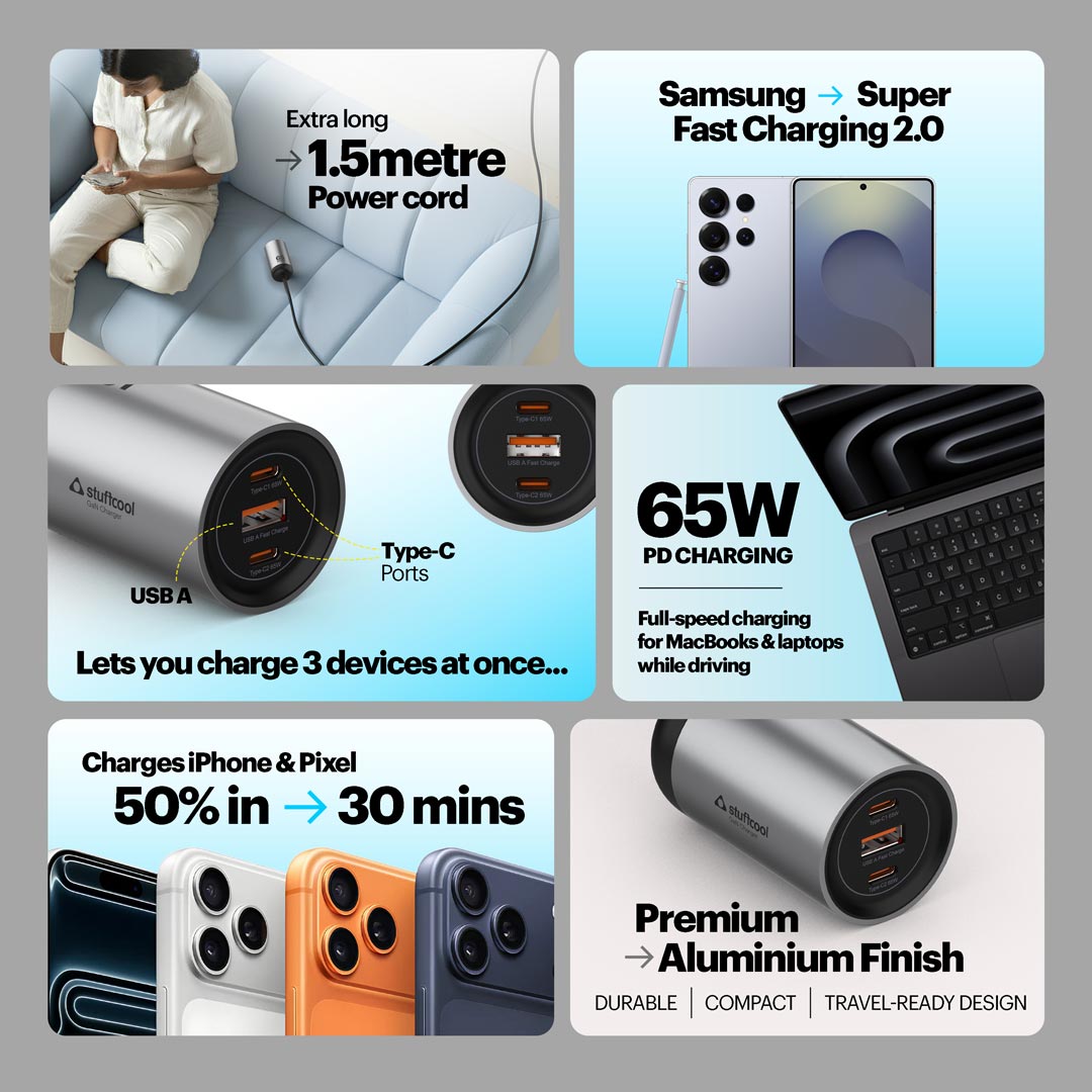 SoFar 65W Multi-Port GaN Charger with 1.5m Cable