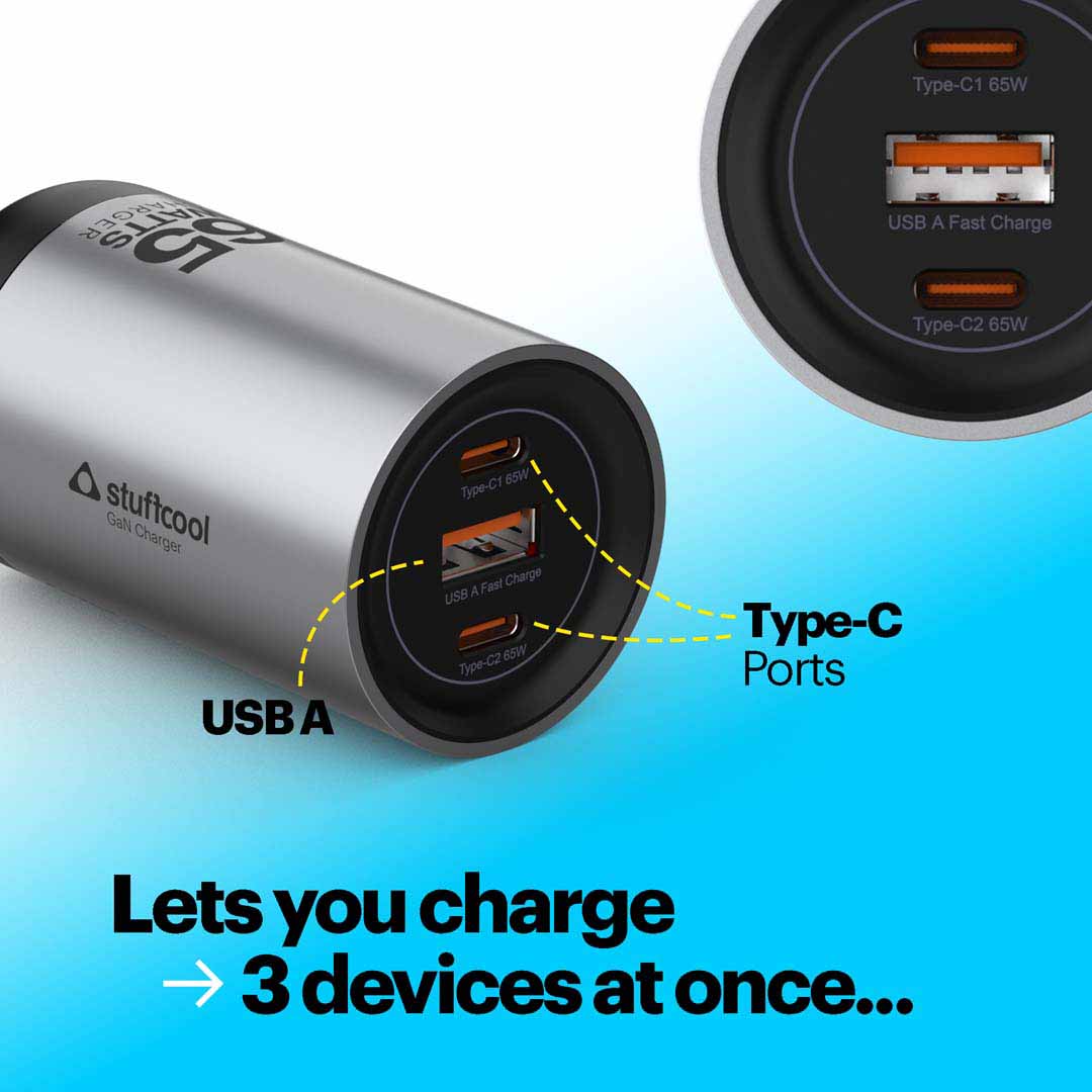 SoFar 65W Multi-Port GaN Charger with 1.5m Cable