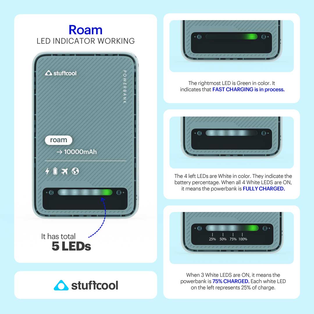Roam 10000mAh Mini wired Powerbank with 20W Type C Output