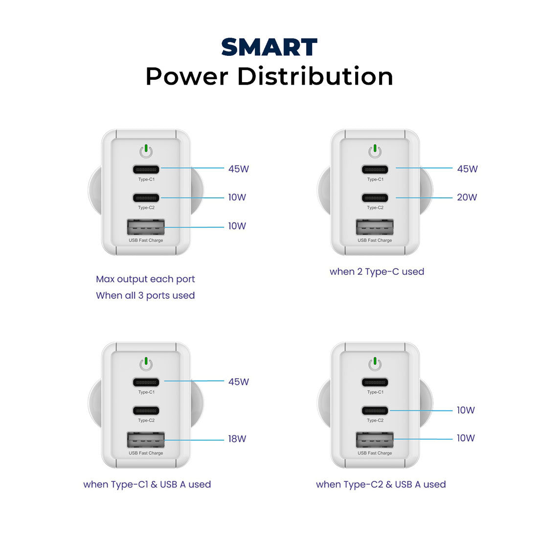 Nova 65W PD Multi Port 2 Type C & 1 USB A GaN Charger