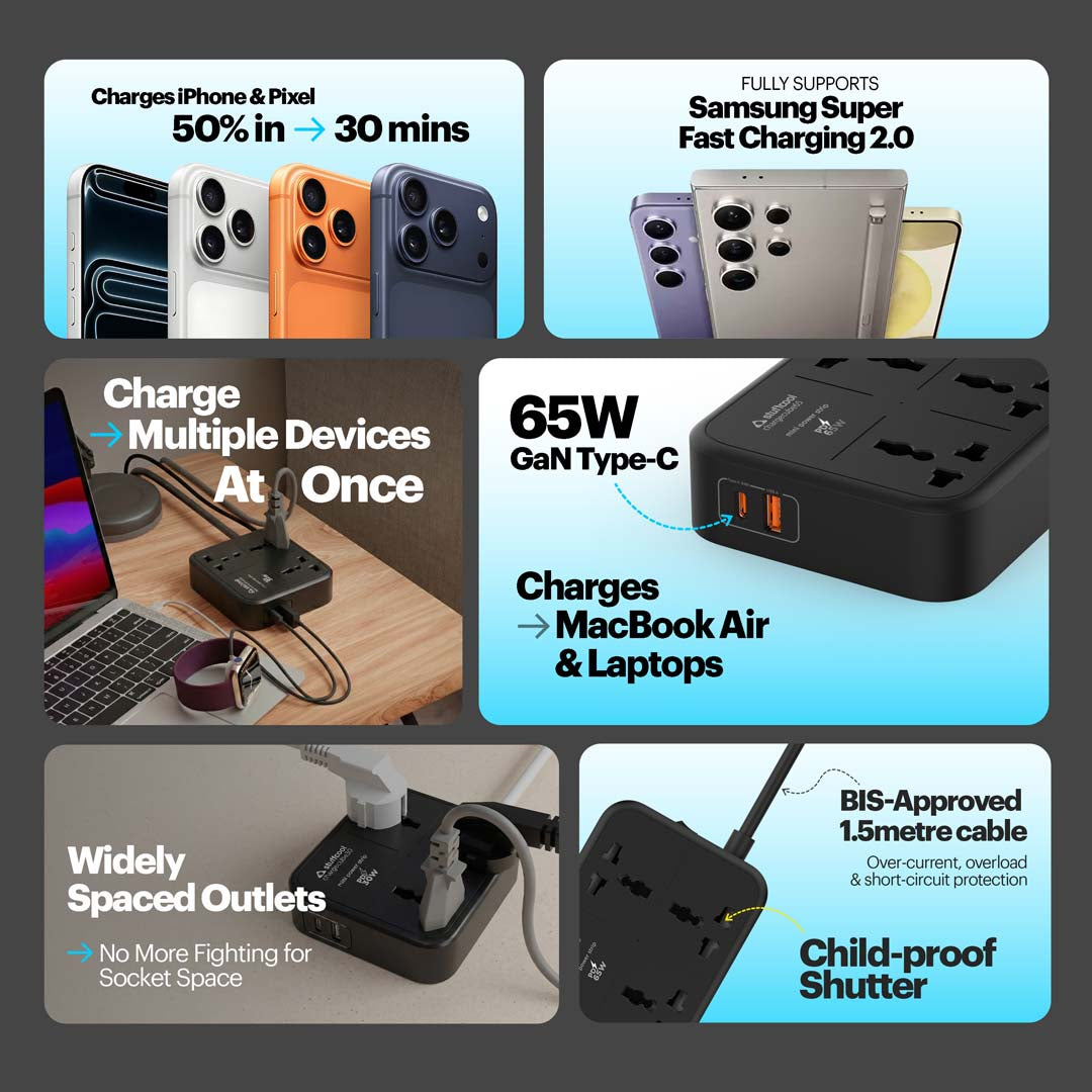 ChargeCube Mini Power Strip with 65W Type C output