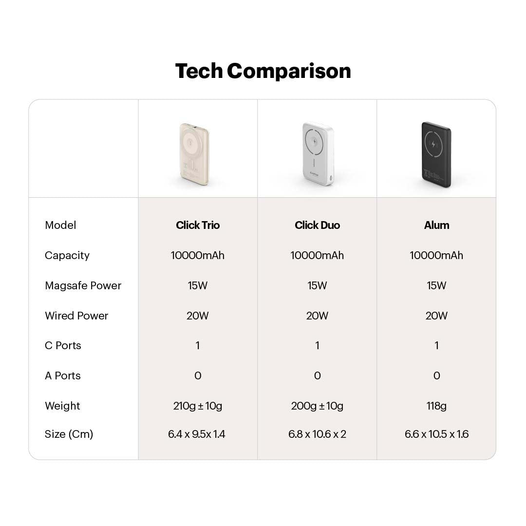 Click Trio 10000mAh Magnetic Wireless Powerbank with Apple Watch Charging