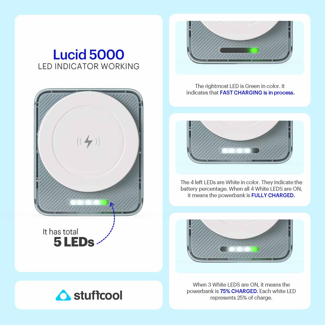 Lucid 15W magnetic wireless powerbank 5000mAh battery capacity for iPhone 16/15/14/13 and 12