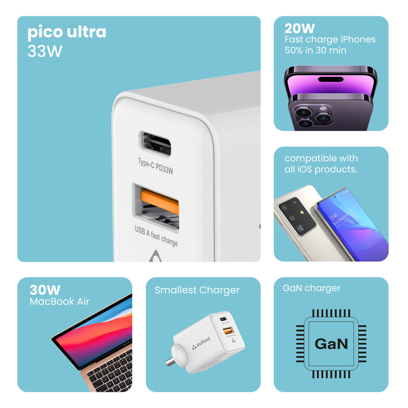 Pico Ultra 33W Dual Port Wall Charger