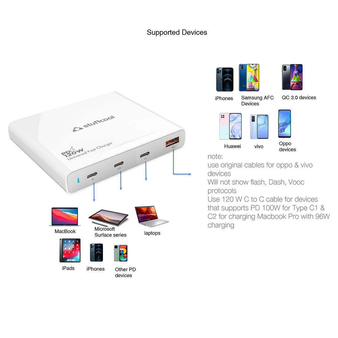 Centurion 120W 4 Port charging station