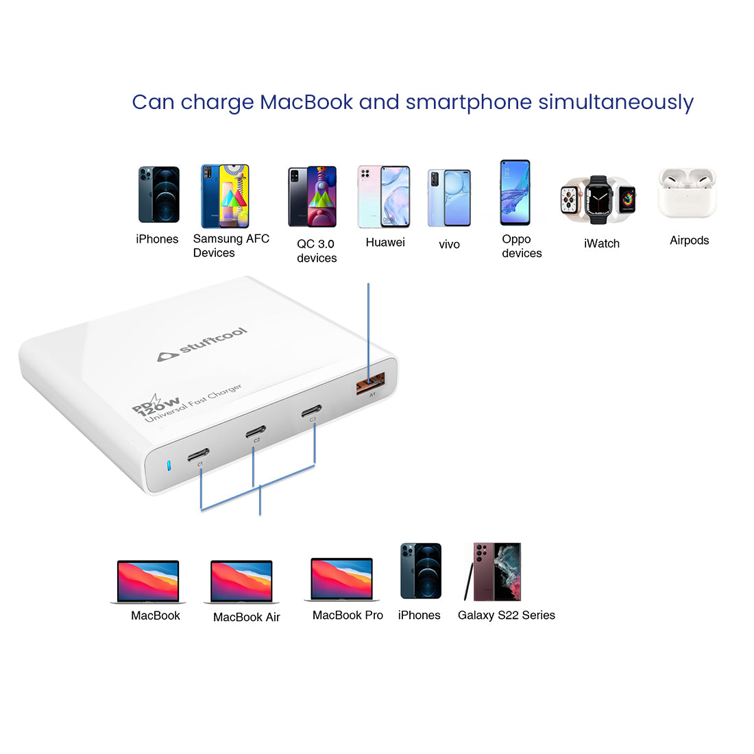 Centurion 120W 4 Port charging station