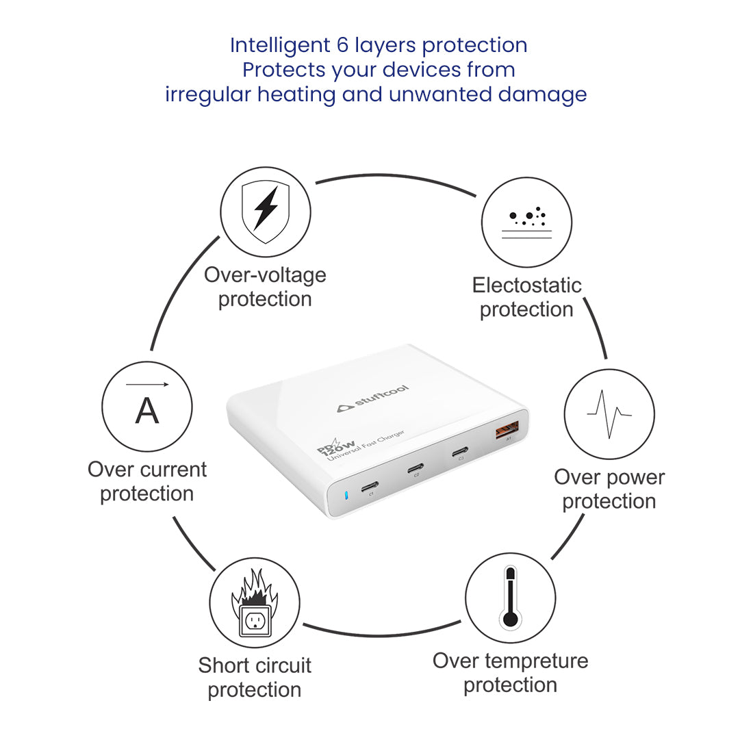 Centurion 120W 4 Port charging station